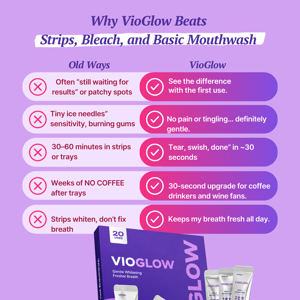 VioGlow Rinse — Purple Color‑Correcting Whitening Mouthwash Sachets