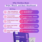 VioGlow Rinse — Purple Color‑Correcting Whitening Mouthwash Sachets